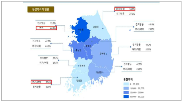 휠체어 장애인의 지역별 통행목적 현황 분석 내용