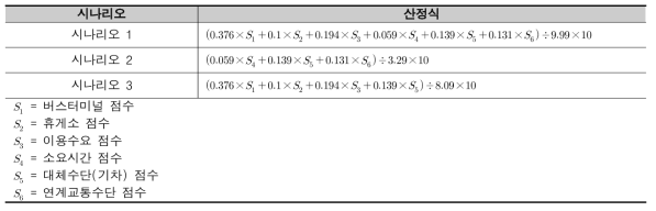 시나리오별 점수 산정식