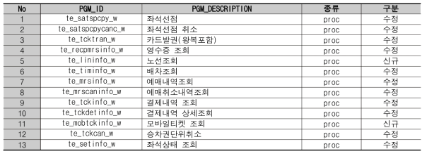 TMAX 서비스 프로그램 개발 목록