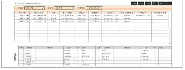 SMS알림대상관리 화면 설계서