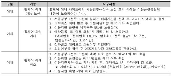 휠체어 좌석 예매 요구사항 정의