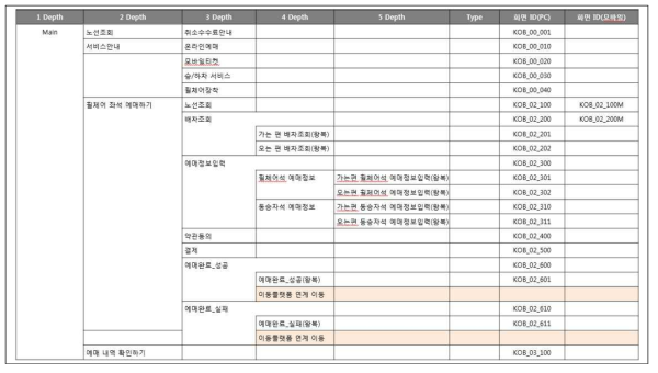 메뉴계층구조 화면 설계서