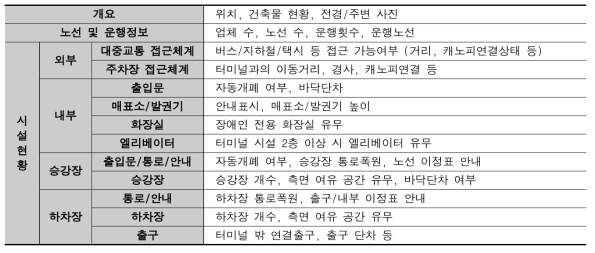 현황조사 항목