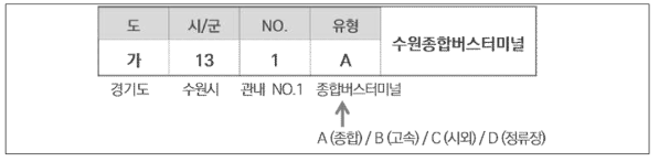 각 터미널별 고유 식별 번호 부여 - 수원종합버스터미널