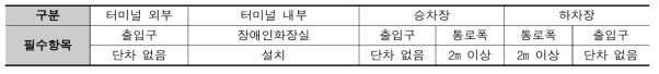 휠체어 사용자의 버스 탑승을 위한 필수항목