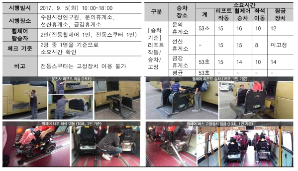 휠체어 탑승시연회 결과