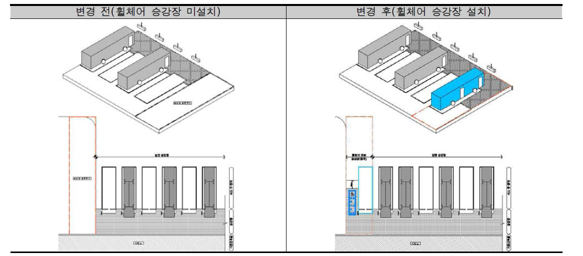 서울고속버스터미널 승ㆍ하차장 공사 전ㆍ후