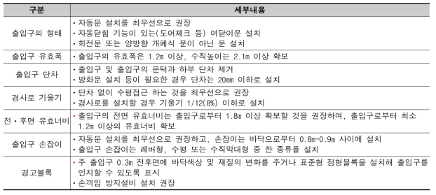 승ㆍ하차장 출입구 조성 세부지침