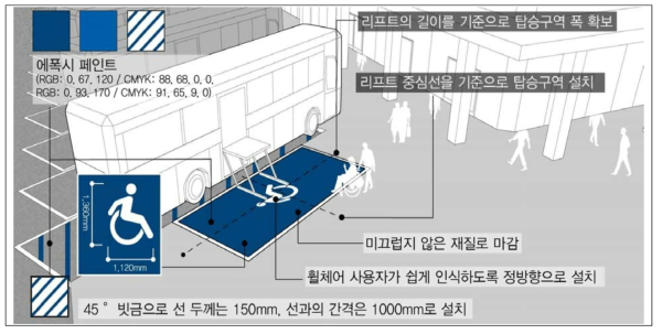 유형 A-1 조성안