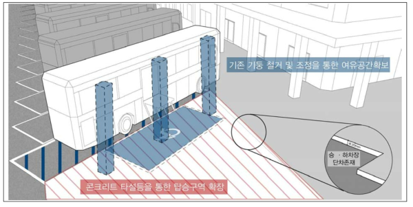 유형 A-2 조성안