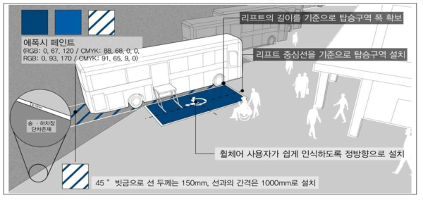 유형 B-1 조성안