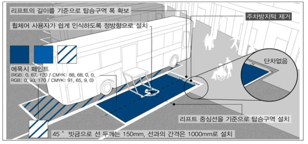 유형 B-2a 조성안