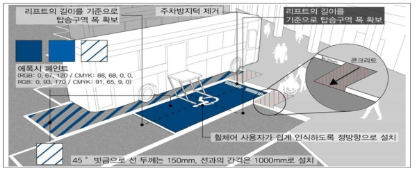 유형 B-2b 조성안