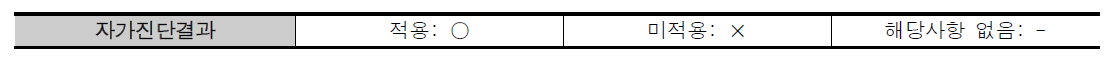 승ㆍ하차장 표준설계지침 자가진단결과