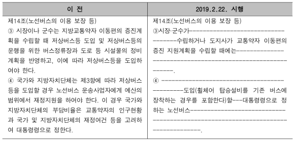 교통약자의 이동편의증진법 개정안(2019.2.22. 시행)