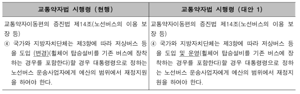 교통약자이동편의증진법 제14조 개정안