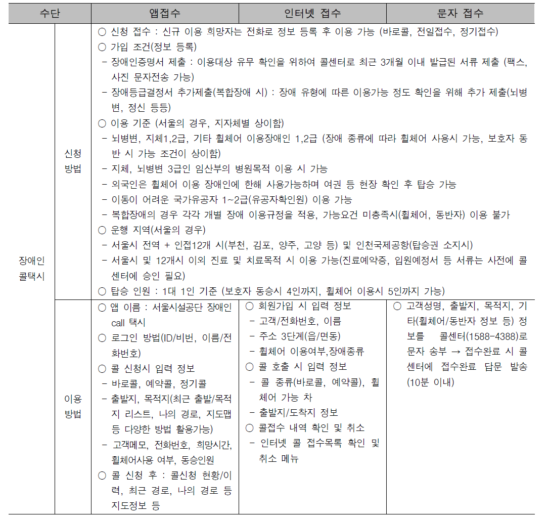 (공공, 사전확인, 정부보조금 지급)장애인콜택시 예약 및 인증방안(서울특별시 사례)