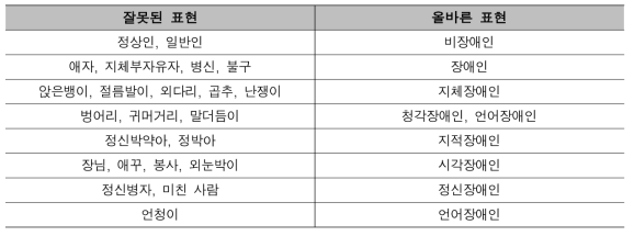 장애인 민원 응대 시 주의해야 할 용어