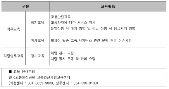 휠체어 탑승 고속/시외버스 운전자 직무 교육