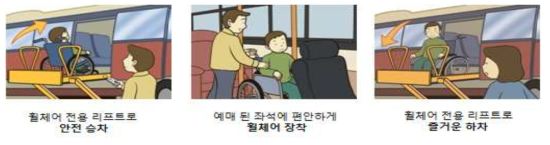 휠체어 좌석 승·하차 서비스