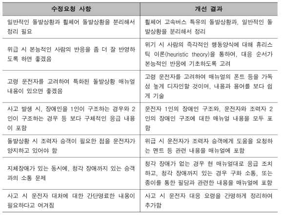 시범사업단 및 교육기관 대상 돌발 상황 표준 매뉴얼 간담회 개선사항 요약