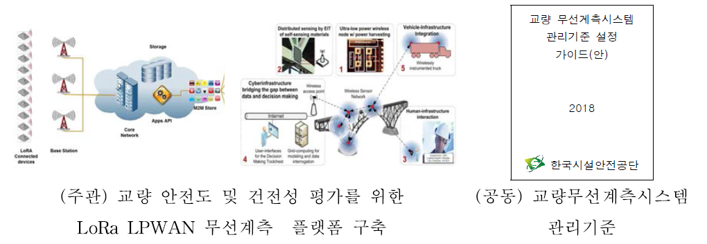 2차연도 개발 내용 및 범위(주관/공동연구기관)