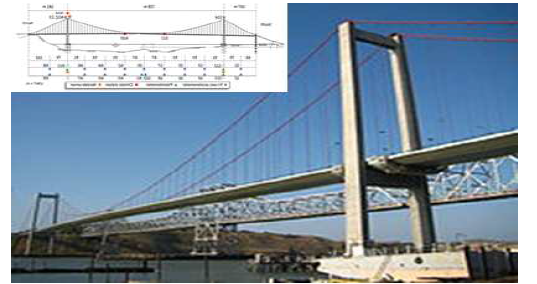 New Carquinez Bridge Test Bed