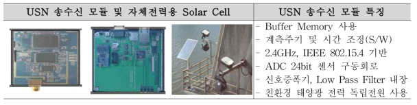 USN 송수신 모듈 및 자체전력용 Solar Cell 주요내용