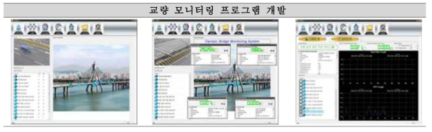 교량 유지관리 모니터링 프로그램 GUI 인터페이스