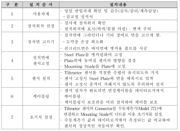 경사계 설치순서 및 설치내용