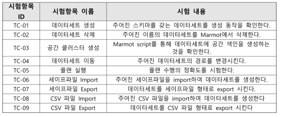 스크립트 기반 공간 빅데이터 처리 언어 시험 항목 리스트