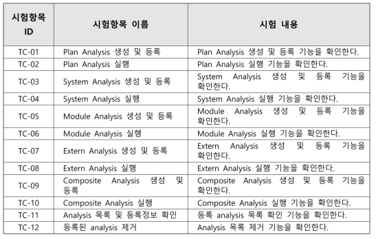 MapReduce 기반 워크플로우 가시화도구 시험 항목 리스트