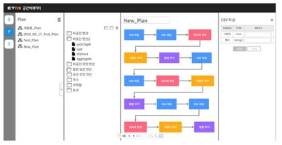 공간분석 워크플로우 저작 도구