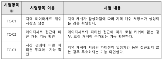 대용량 공간 빅데이터 클라이언트 캐싱 모듈 시험 항목 리스트