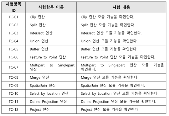 GUI기반 공간빅데이터 응용 개발 도구 시험 항목 리스트