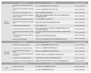 제공 API 리스트 Lite 버전