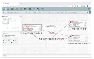 Shapefile을 CSV, GeoJson 포맷으로 변환 후 로컬에 저장