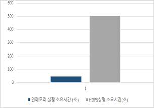 색인 생성 성능 비교