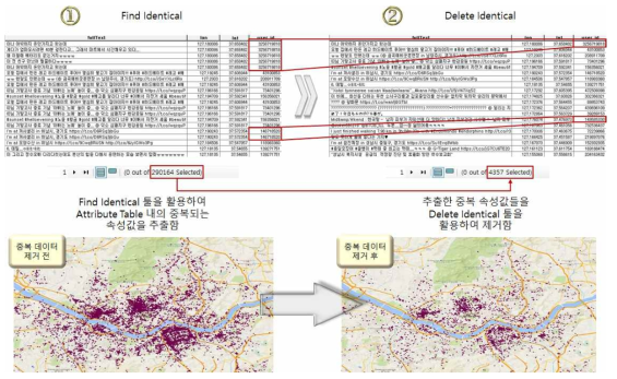 중복 데이터 제거 프로세스