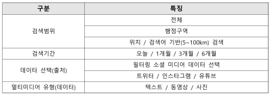 소셜 미디어 정보의 필터링 기준