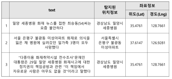 탐지된 위치에 대한 좌표정보 추출 결과 일부(뉴스데이터)