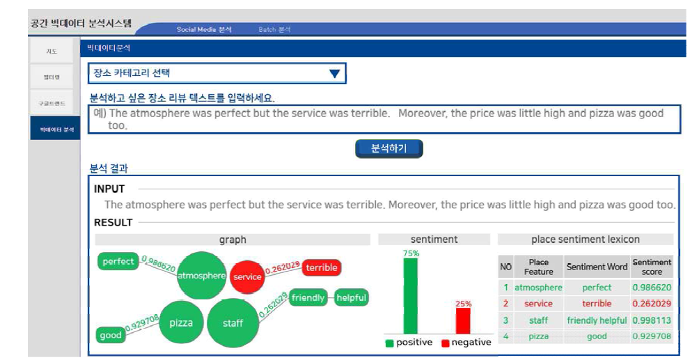 장소 감성어 사전 분포 및 차트 서비스 사례
