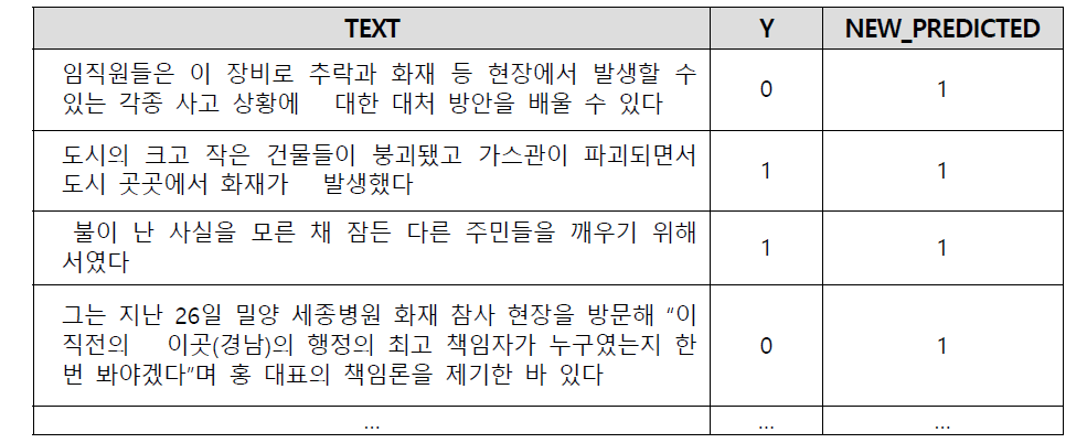 텍스트 분류 결과(일부)