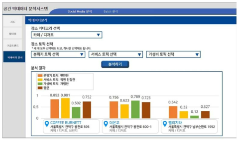 토픽 기반 장소 검색 서비스 화면 예시