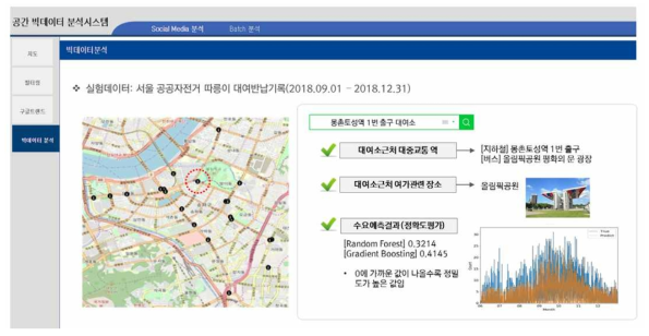 통행목적을 고려한 공공자전거 수요예측 가시화 서비스