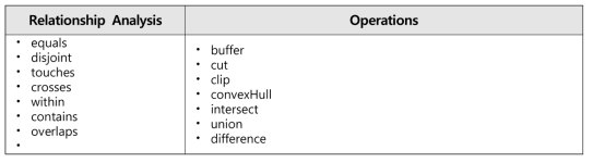 Geometry API for Java