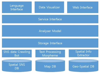 GIS Tools for Hadoop