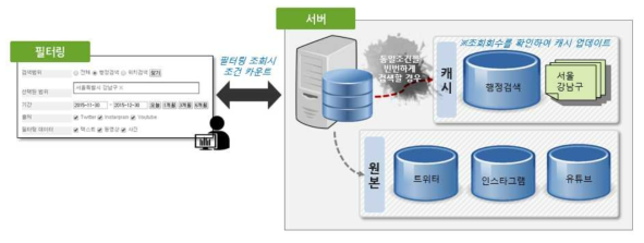 캐시 모듈 구조