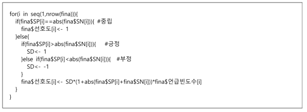 R 코딩을 이용한 장소별 선호도 산출의 기술 분석