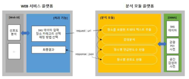 OpenAPI 연동 규격 시스템 구조